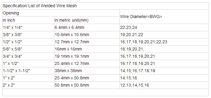 6x4 Welded Wire Mesh Size Chart Buy Product On ANPING COUNTY SANQIANG 